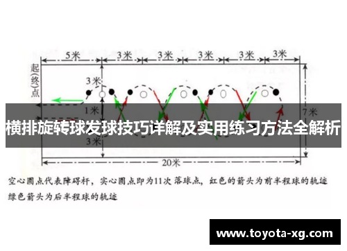 横排旋转球发球技巧详解及实用练习方法全解析